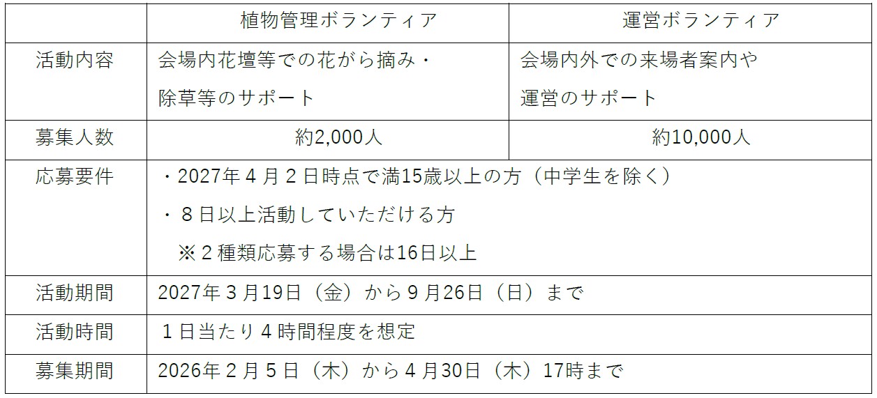 GREEN×EXPO 2027のボランティア「グリボラ」