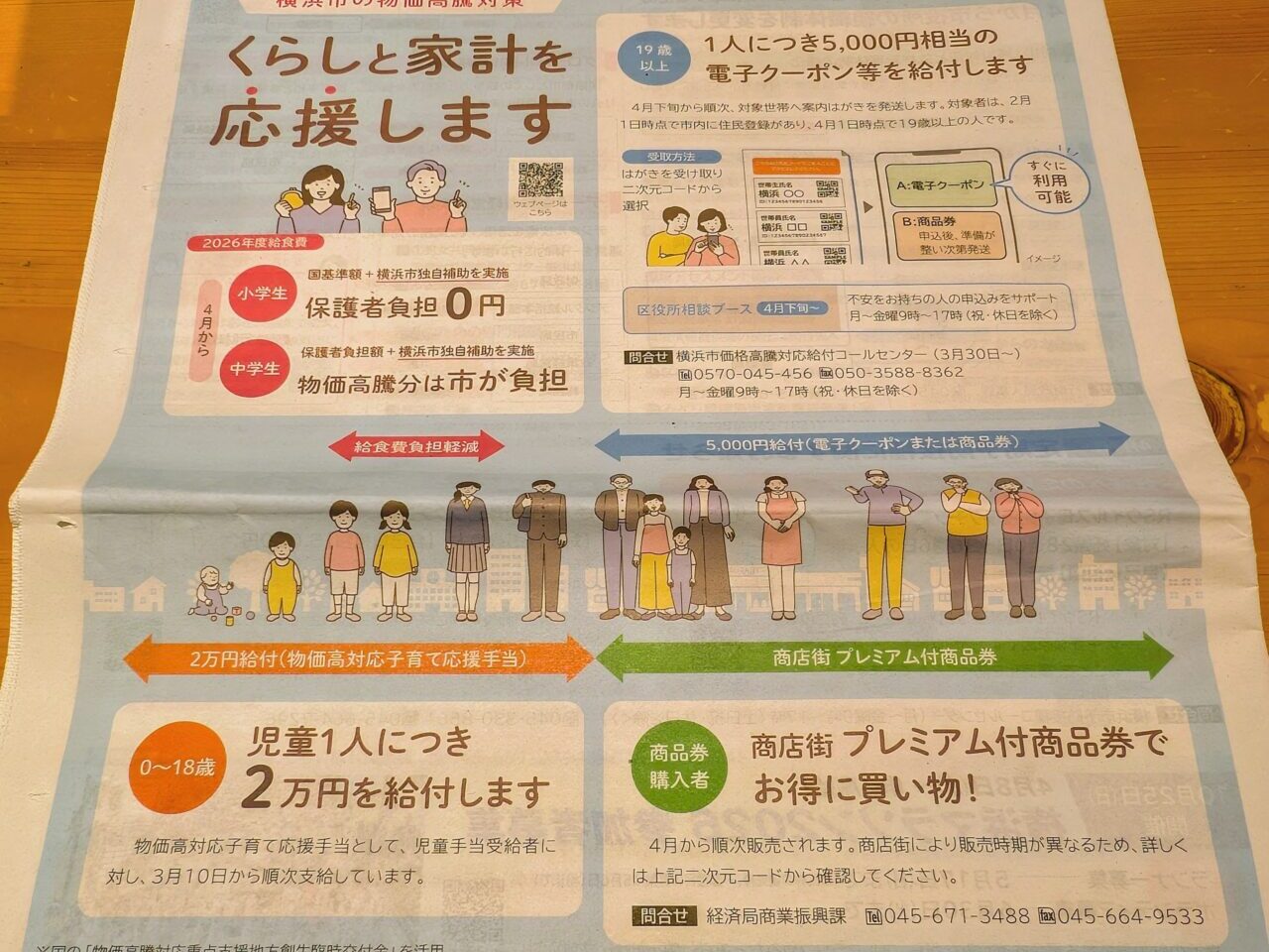 横浜市の2026年物価高騰対策