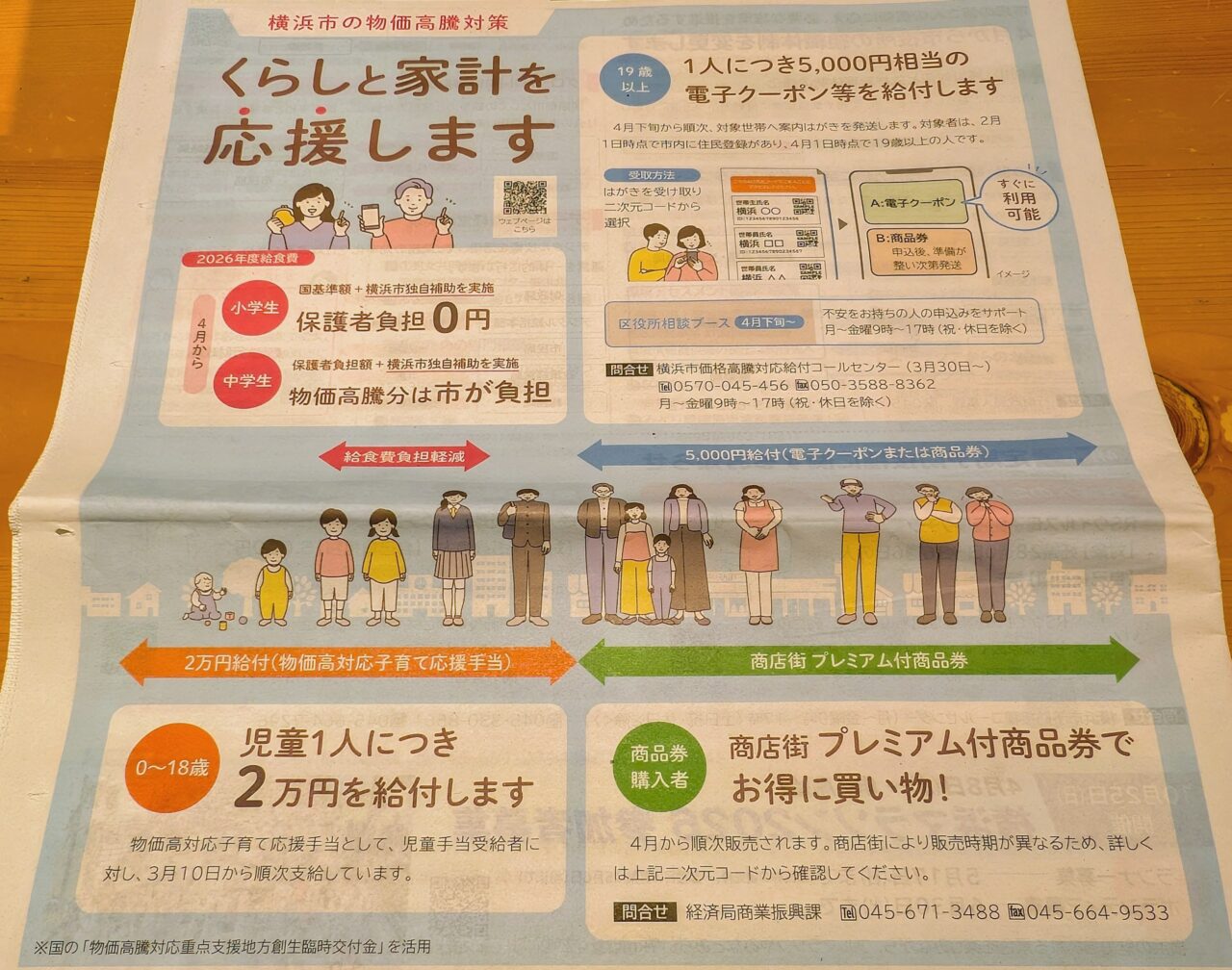 横浜市の2026年物価高騰対策