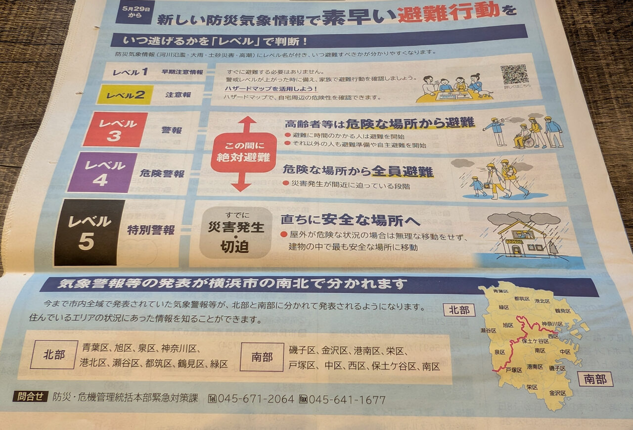 警報運用について