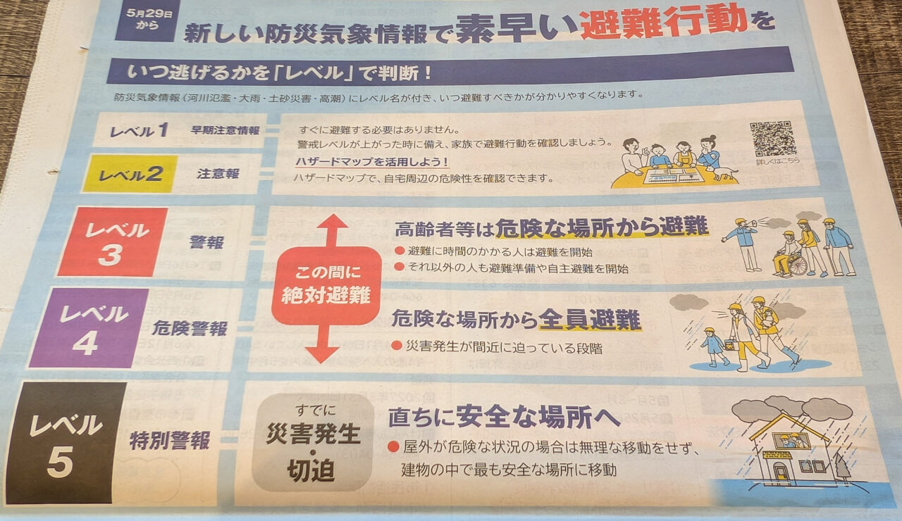 警報運用について