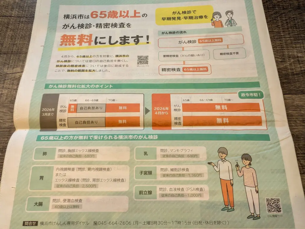 【横浜市】65歳以上のがん検診・精密検査が4月から無料に
