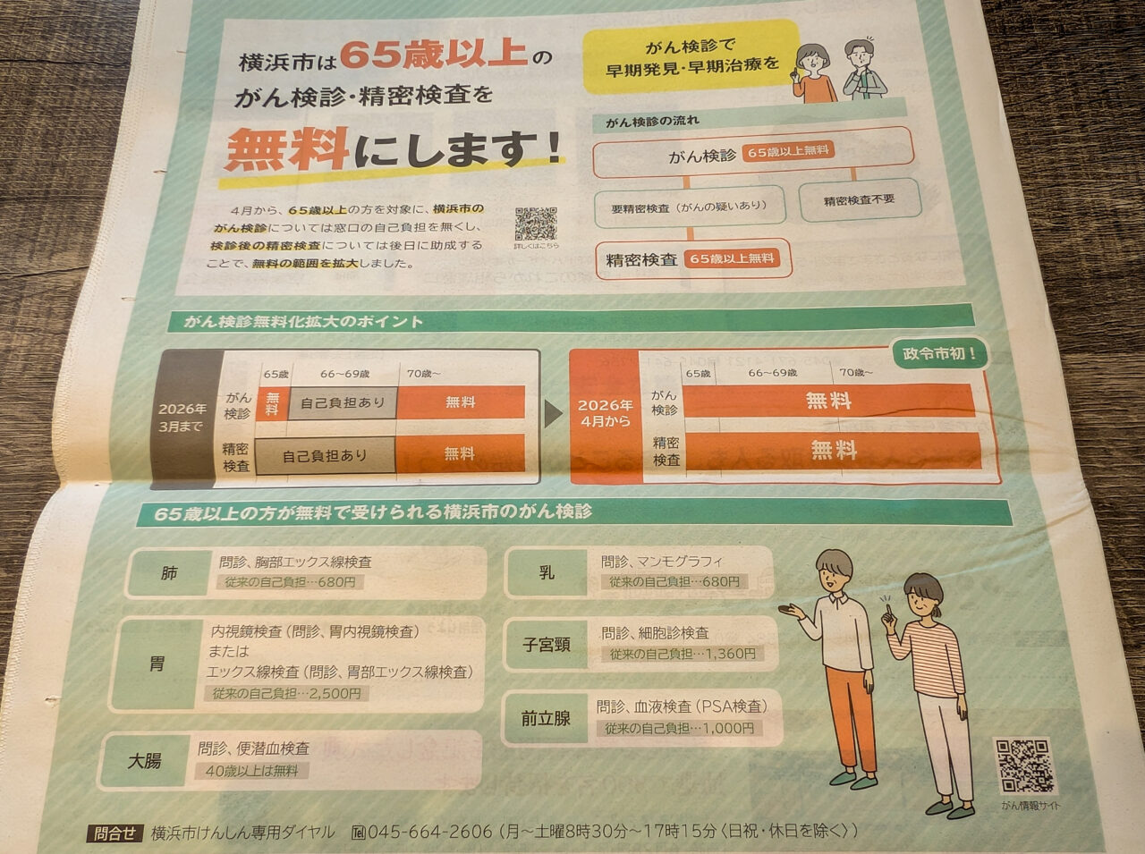 【横浜市】65歳以上のがん検診・精密検査が4月から無料に