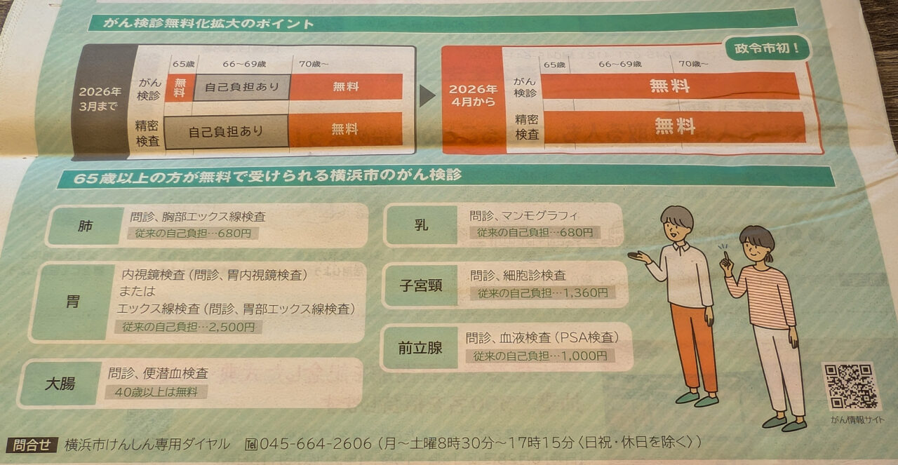 【横浜市】65歳以上のがん検診・精密検査が4月から無料に