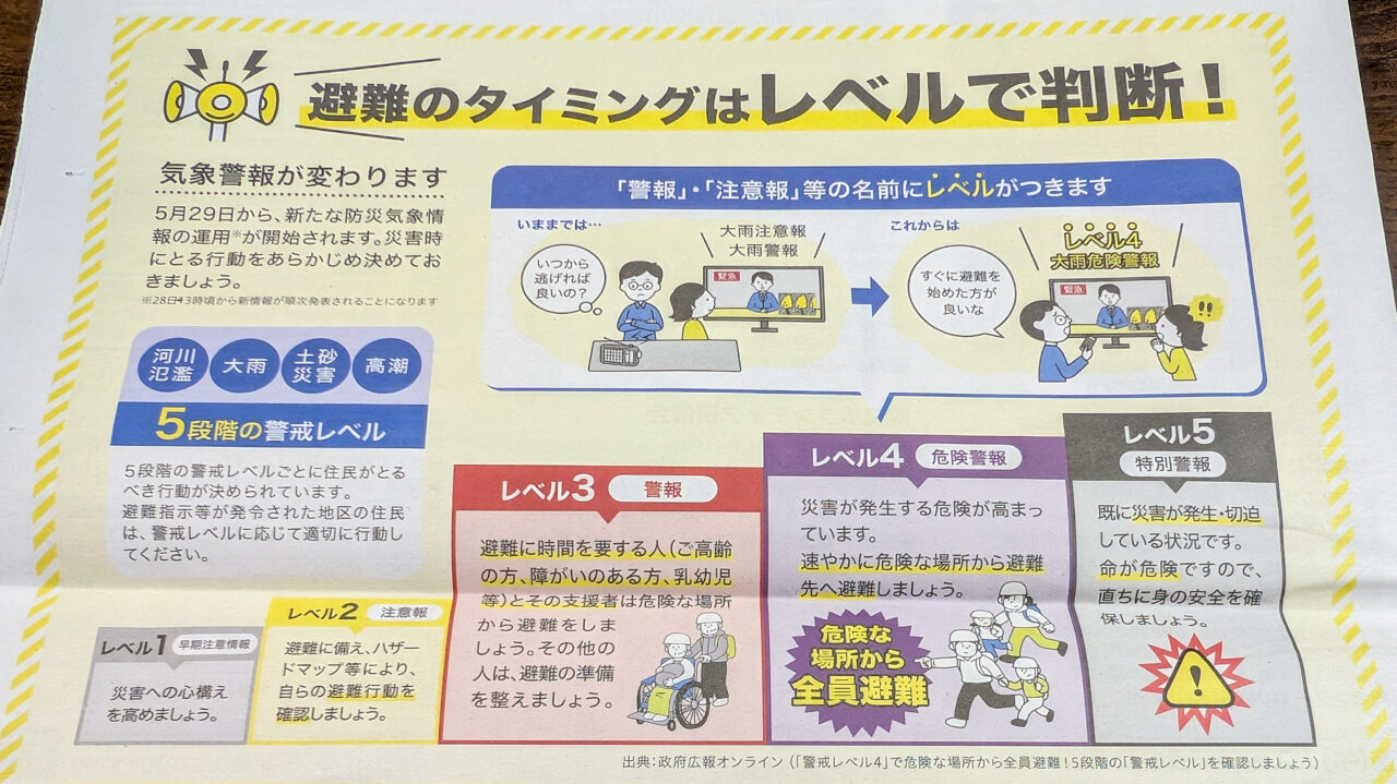 警報運用について