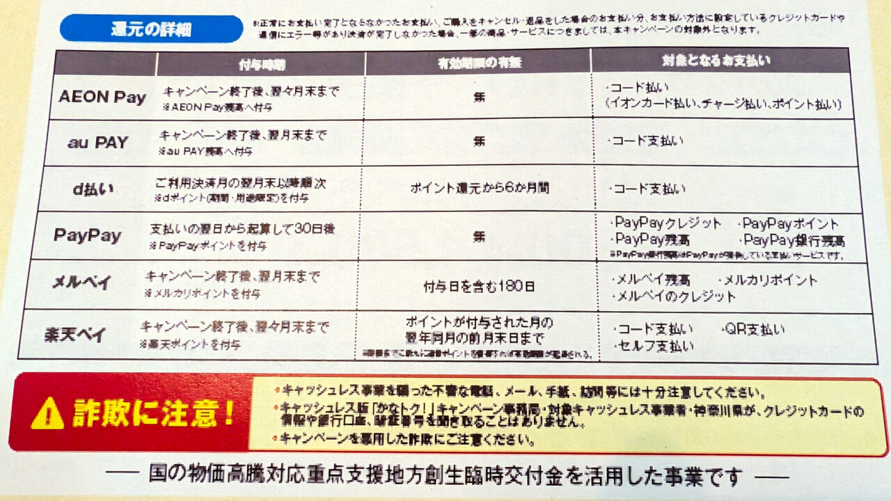 かながわトクトクキャンペーン かなトク!