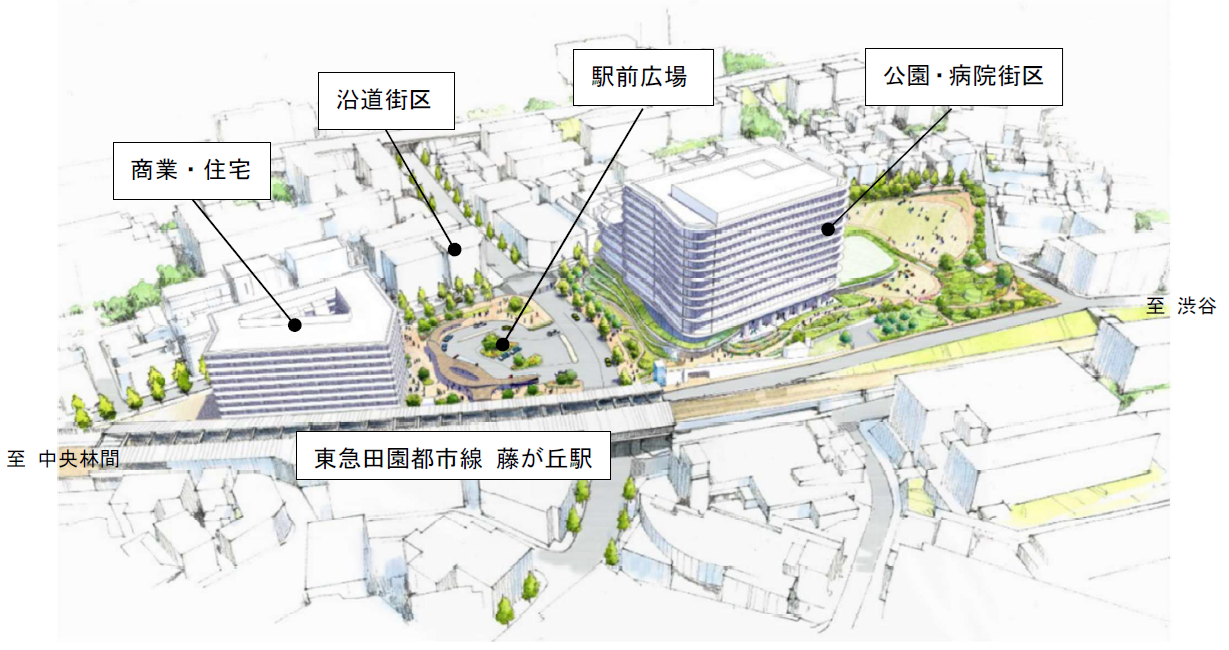 藤が丘駅前地区のイメージパース
