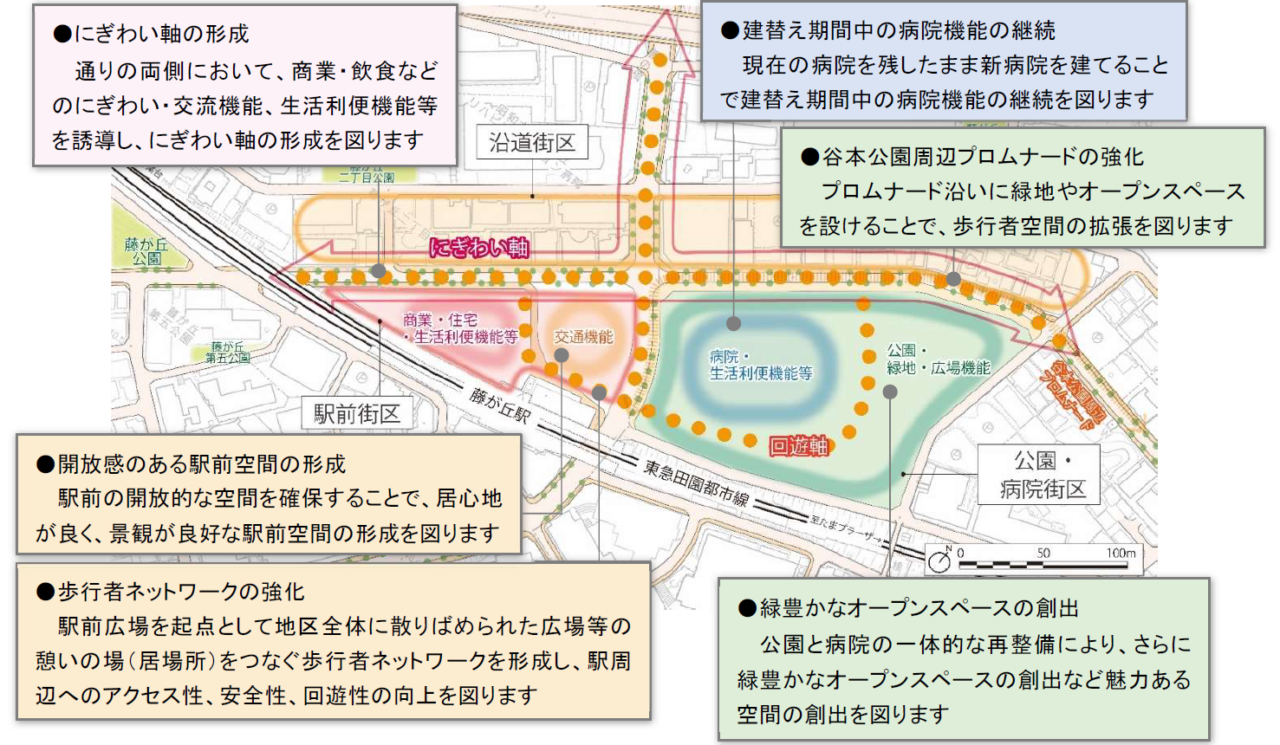 藤が丘駅前　再整備の考え方