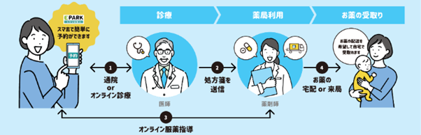 イオンスタイル鴨居