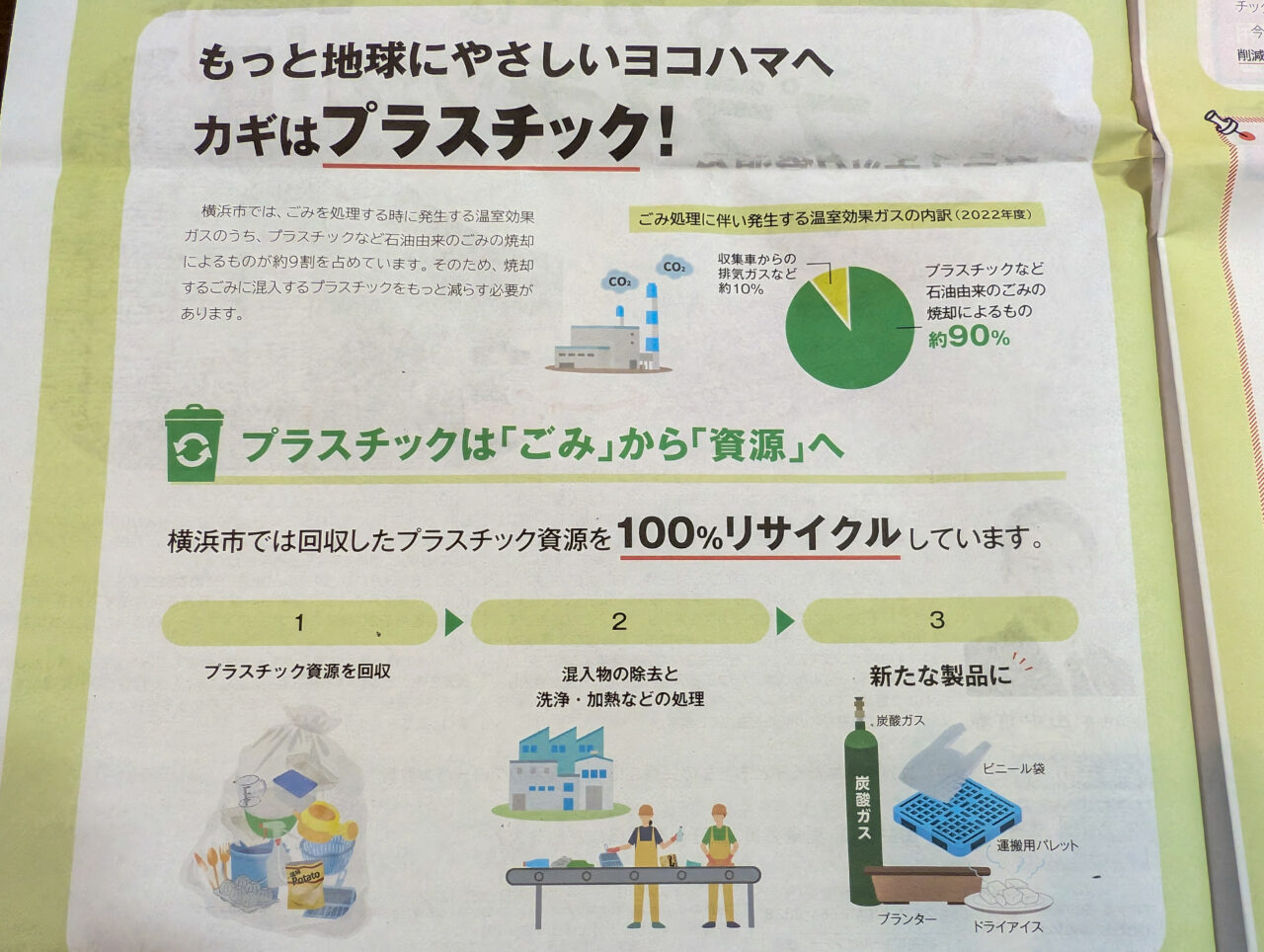横浜市が国連の「ごみゼロを目指す先進20都市」に選ばれる快挙を達成