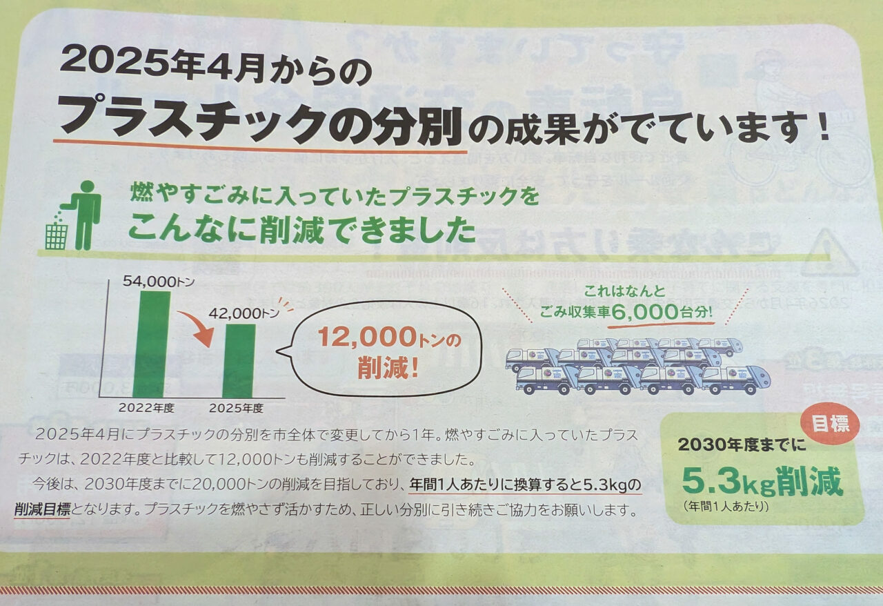 横浜市が国連の「ごみゼロを目指す先進20都市」に選ばれる快挙を達成