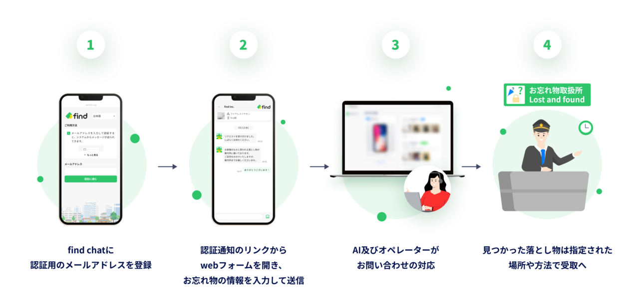 「横浜市営地下鉄」で、2026年9月1日(火)から「落とし物クラウドfind」が開始